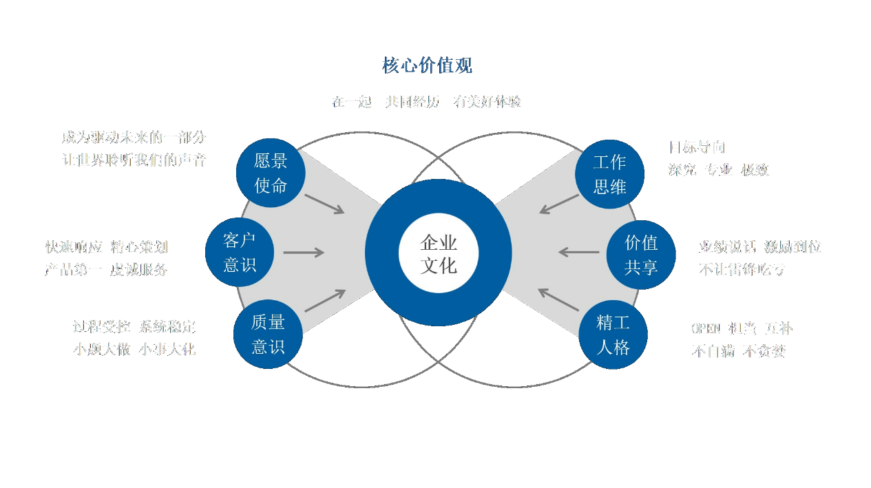 企業(yè)文化